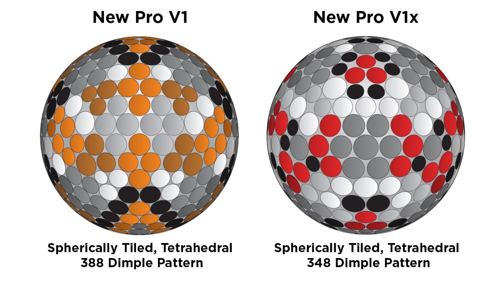 Breaking the Mold: Titleist’s Innovative Approach to Dimple Patterns